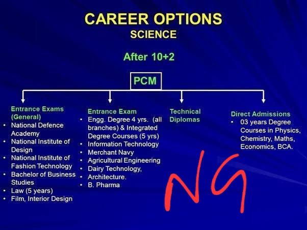 Pcm students career options