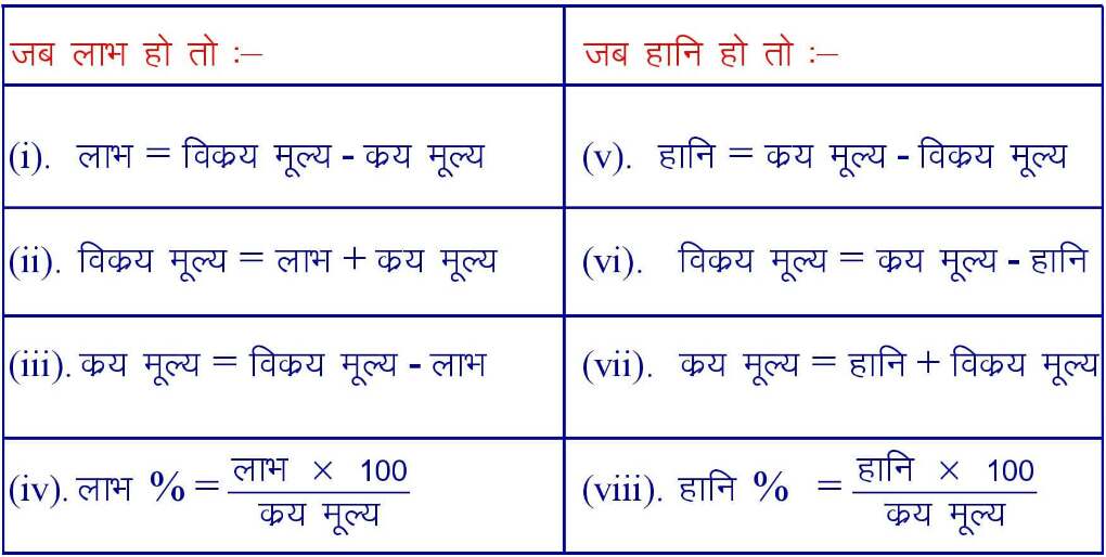 profit and loss formulas