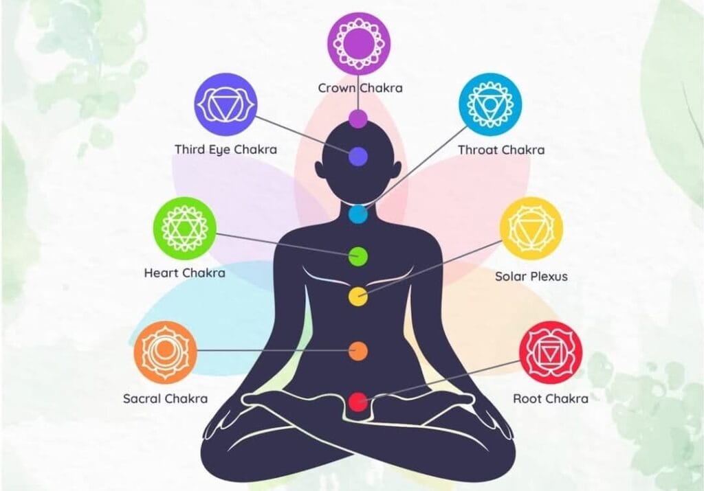 International Yoga Day 2025 जानिए कैसे योग से जागते हैं शरीर के 7 शक्तिशाली चक्र! 2 Known body 7 chakra