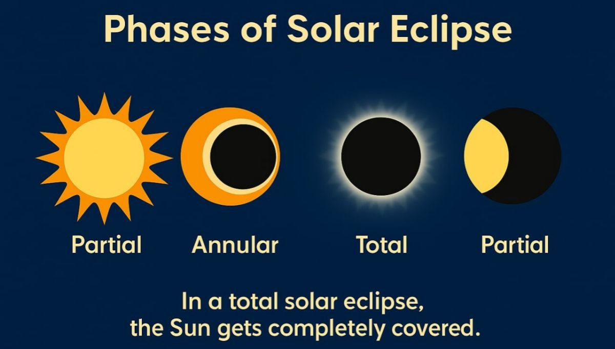 Solar Eclipse Explained
